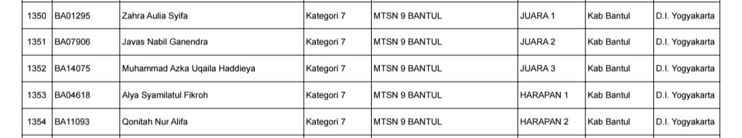 Gambar Berita